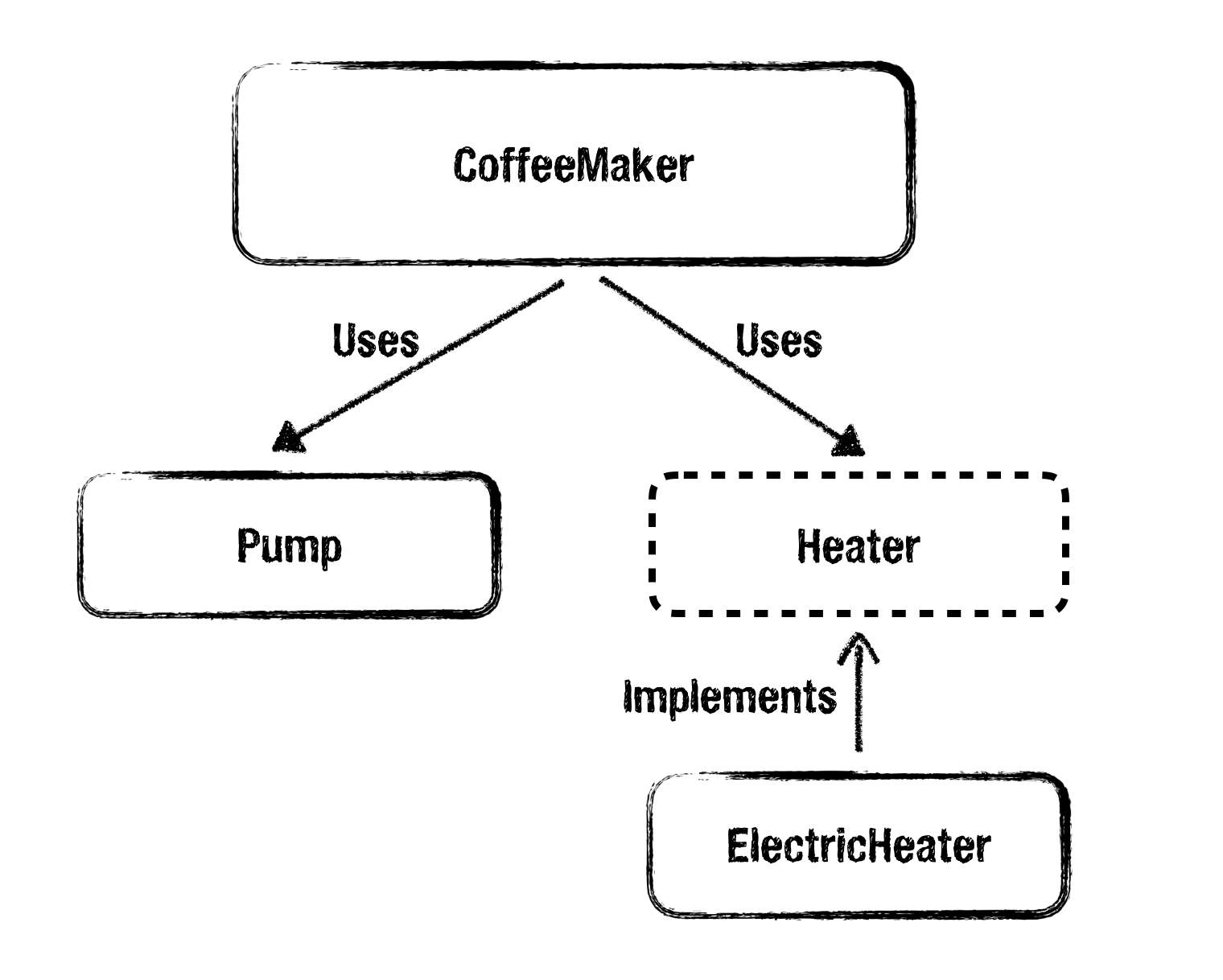 Project Dependencies